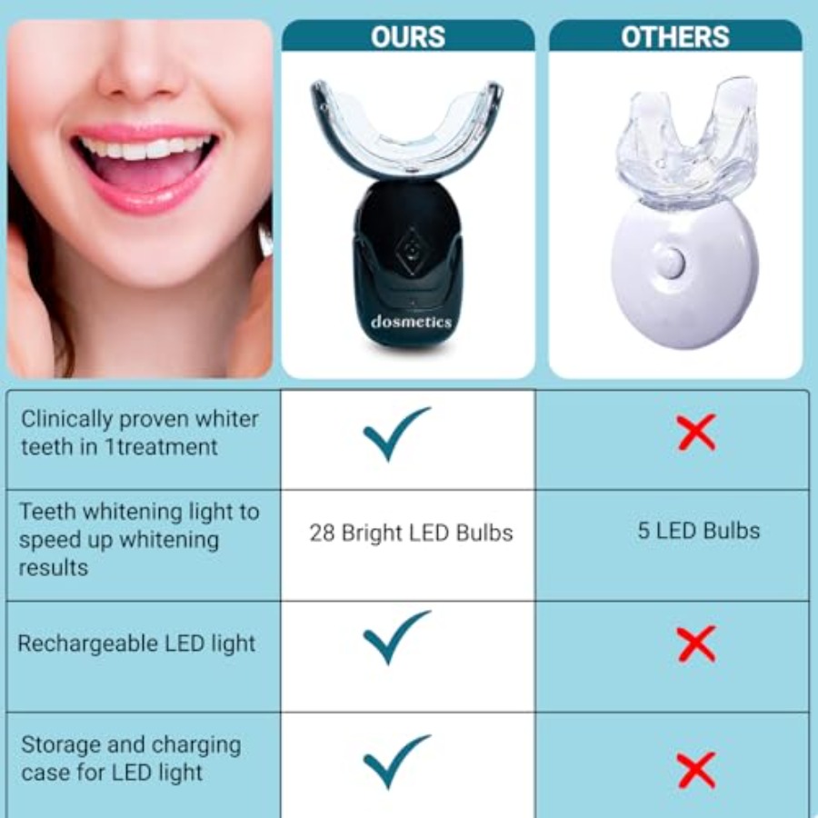 Teeth Whitening Kit with LED L - Teeth Whitening Kit ulasan dan harga
